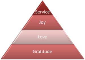 Life Approach Pyramid